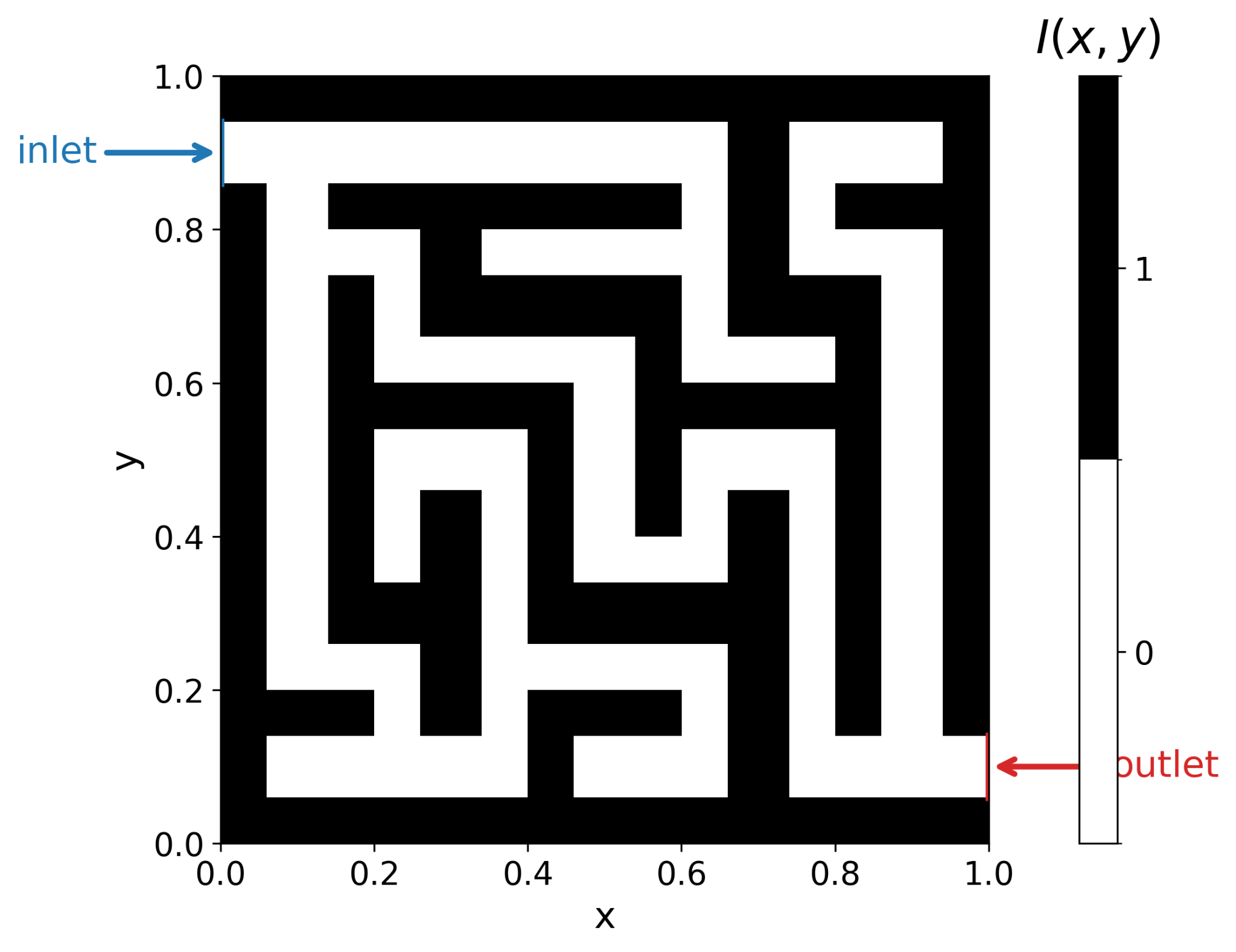 Maze geometry with the inlet marked on the left and outlet marked on the right
