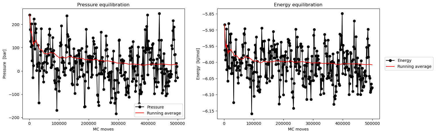 Liquid methane pressure and energy equilibration with running averages
