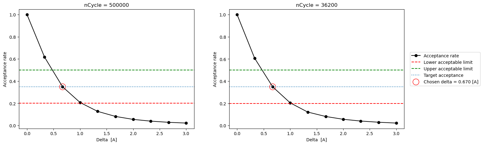 Liquid methane acceptance rate as a function of trial displacement